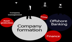 Requisition for Company Formation